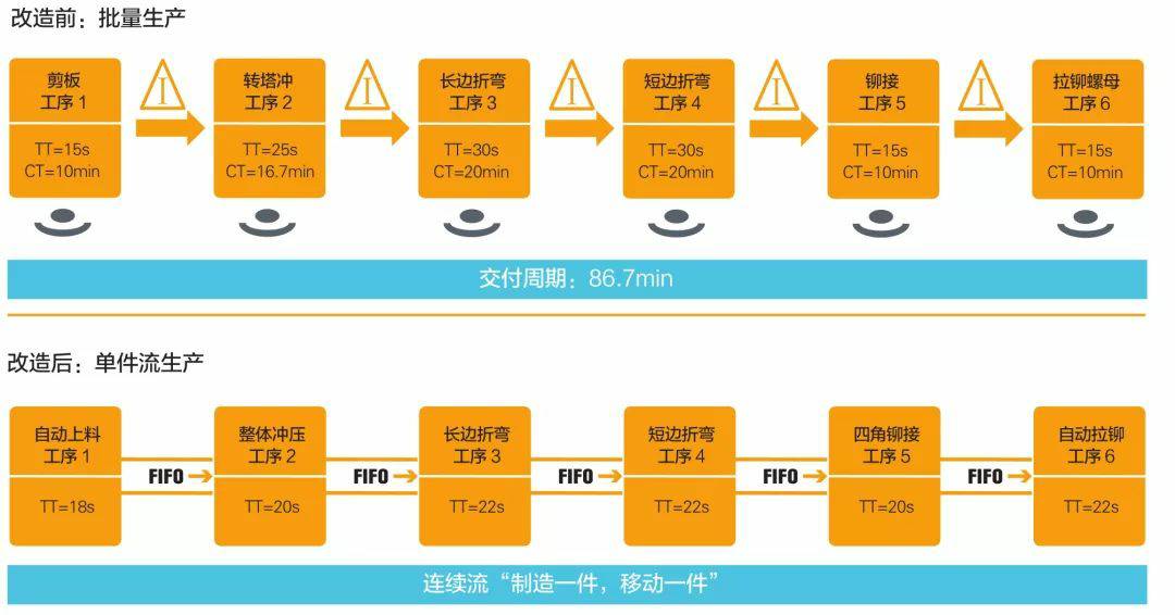 钣金加工产品在自动化及电梯行业中的应用 -乐竟官方站在线登入-乐竟(中国)