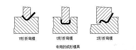钣金加工中数控折弯加工零件范围及加工精度参数的详细解答-乐竟官方站在线登入-乐竟(中国)