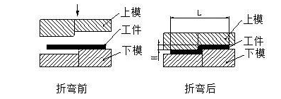 钣金加工中数控折弯加工零件范围及加工精度参数的详细解答-乐竟官方站在线登入-乐竟(中国)