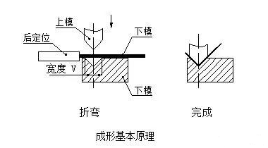钣金加工中数控折弯加工零件范围及加工精度参数的详细解答-乐竟官方站在线登入-乐竟(中国)