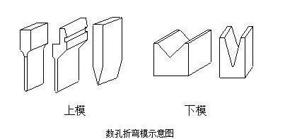 钣金加工中数控折弯加工零件范围及加工精度参数的详细解答-乐竟官方站在线登入-乐竟(中国)