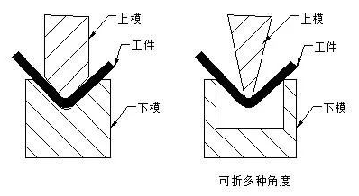 钣金加工中数控折弯加工零件范围及加工精度参数的详细解答-乐竟官方站在线登入-乐竟(中国)