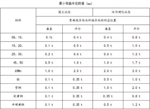 钣金加工中数控折弯加工零件范围及加工精度参数的详细解答-乐竟官方站在线登入-乐竟(中国)