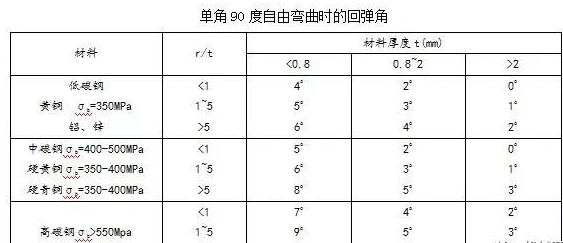 钣金加工中数控折弯加工零件范围及加工精度参数的详细解答-乐竟官方站在线登入-乐竟(中国)