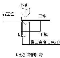 钣金加工中数控折弯加工零件范围及加工精度参数的详细解答-乐竟官方站在线登入-乐竟(中国)