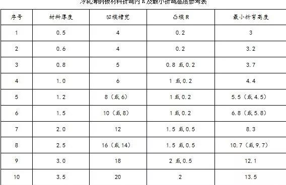 钣金加工中数控折弯加工零件范围及加工精度参数的详细解答-乐竟官方站在线登入-乐竟(中国)