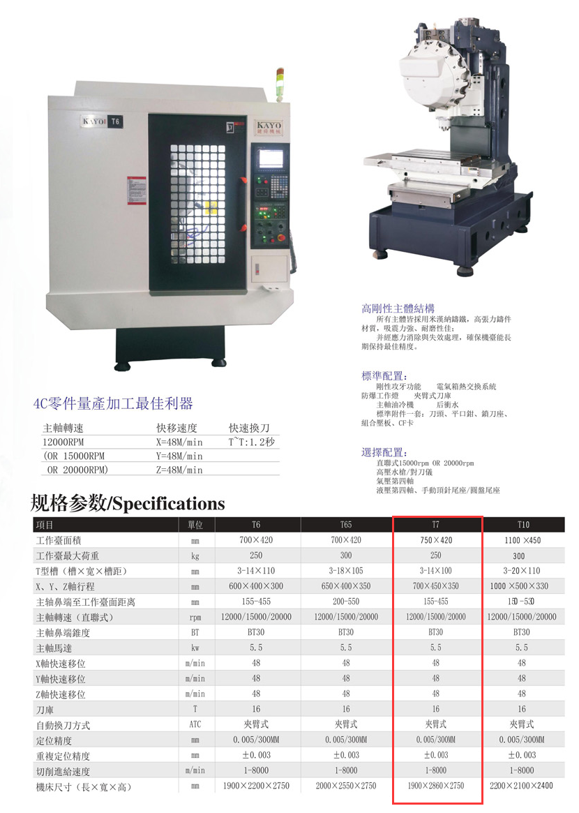 CNC-T7-乐竟官方站在线登入-乐竟(中国)